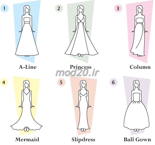 اسم انواع مختلف لباس عروس همراه عکس